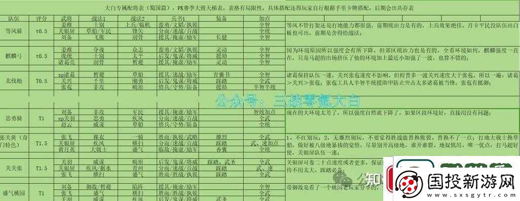 征服與霸業(yè)中美尼斯實(shí)力如何-詳解武將技能攻略帶你揭秘！