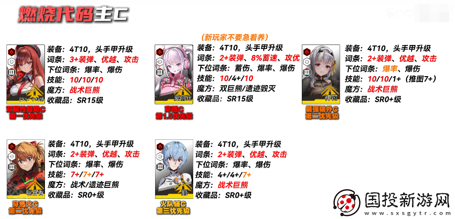 勝利女神妮姬EVA聯(lián)動(dòng)2期版本PVE主流角色怎么培養(yǎng)