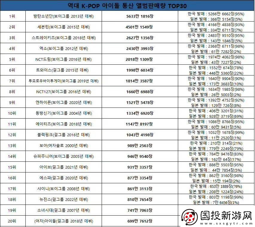 大型團熱潮卷土重來