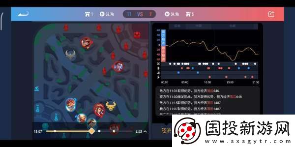 段位常年卡星五大思維陷阱