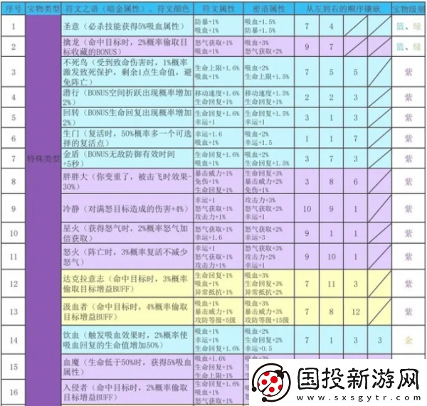 神秘商店！再刷一把2金色傳說(shuō)符文之語(yǔ)-再刷一把2金色傳說(shuō)符文之語(yǔ)表格一覽