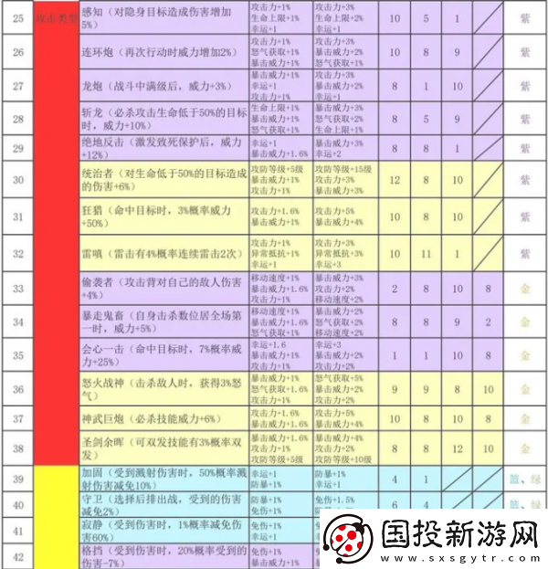 神秘商店！再刷一把2金色傳說符文之語