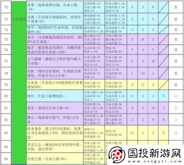 神秘商店！再刷一把2金色傳說符文之語