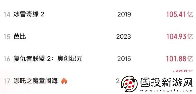 哪吒2票房破100億