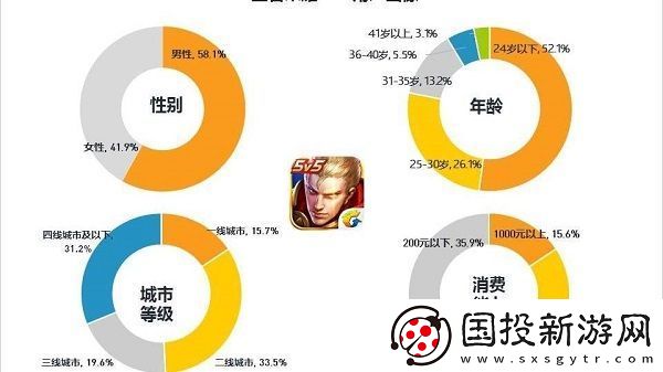 王者榮耀全球一共有多少玩家