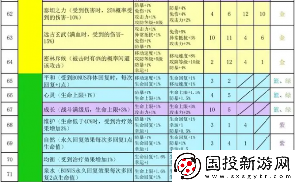 神秘商店！再刷一把2金色傳說符文之語