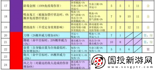 神秘商店！再刷一把2金色傳說符文之語