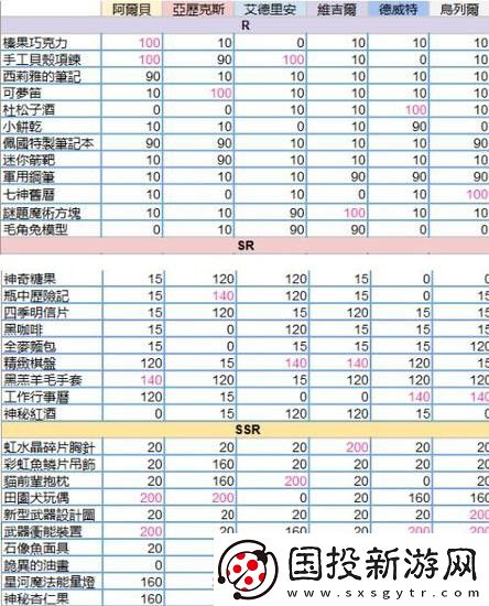 少女的王座送禮攻略-少女的王座送禮好感度攻略大全