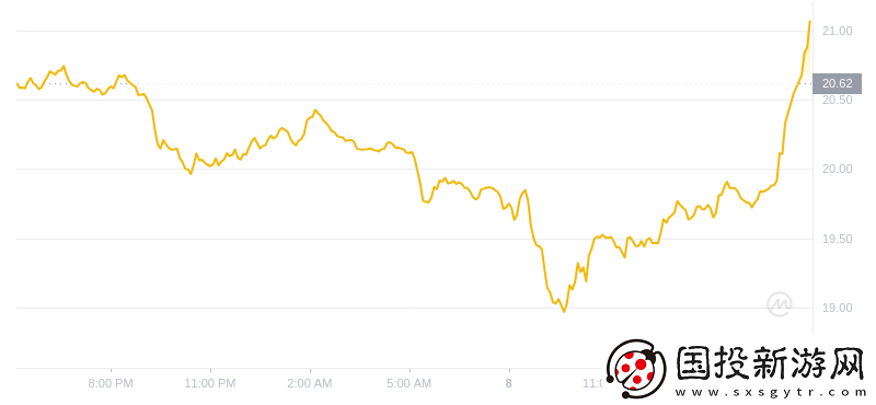2024年07月08日以太經(jīng)典價(jià)格