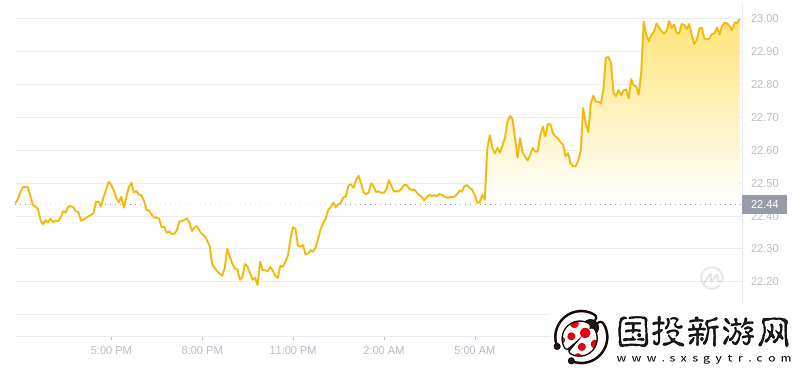 2024年07月15日以太經典價格