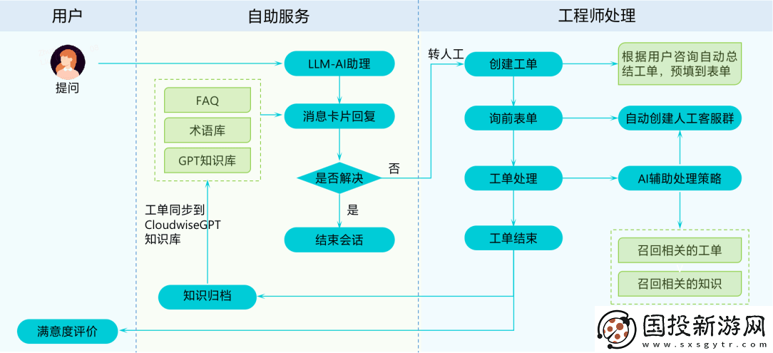 輕帆云ITSM方案：智能化重塑服務(wù)價(jià)值-助力企業(yè)數(shù)字化轉(zhuǎn)型
