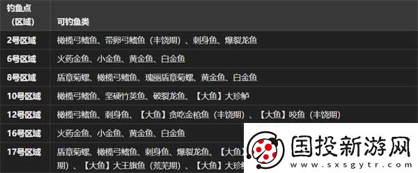 怪物獵人荒野緋紅森林釣魚點(diǎn)在哪里推薦