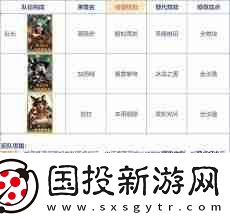 荒野國度薇薇安爆銃技能詳解-荒野國度爆銃少女薇薇安技能介紹