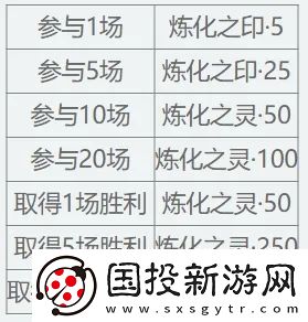 天下3【啟程服】全新時裝免費帶走~在線即享大禹聲望雨