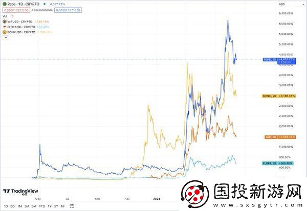 memecoin季以及牛市結(jié)束了嗎