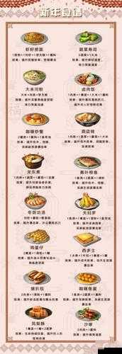 明日之后肉串制作秘籍大公開-食譜屬性如何影響玩法革命