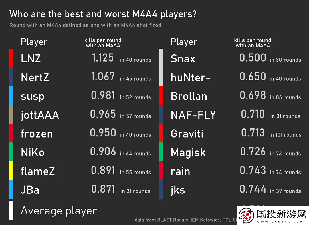 數(shù)據(jù)統(tǒng)計(jì)