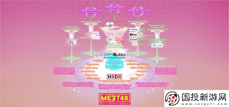 左手粉絲經(jīng)濟(jì)右手AI-MEET48的Web5-Web2+Web3-生態(tài)打造之路