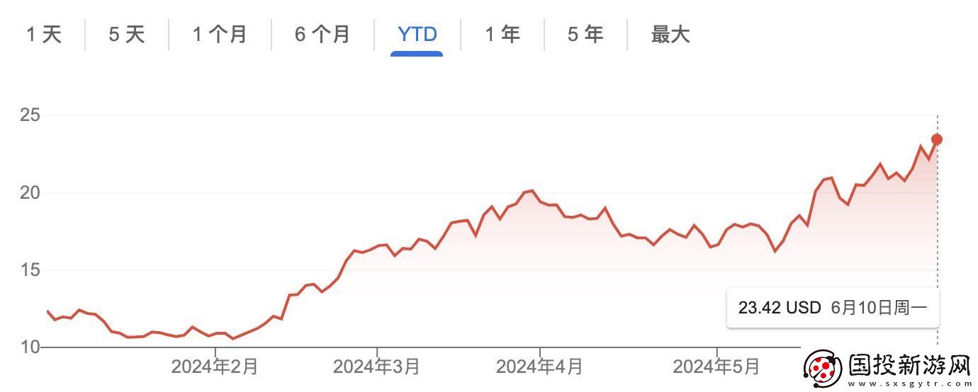 Robinhood加碼加密布局