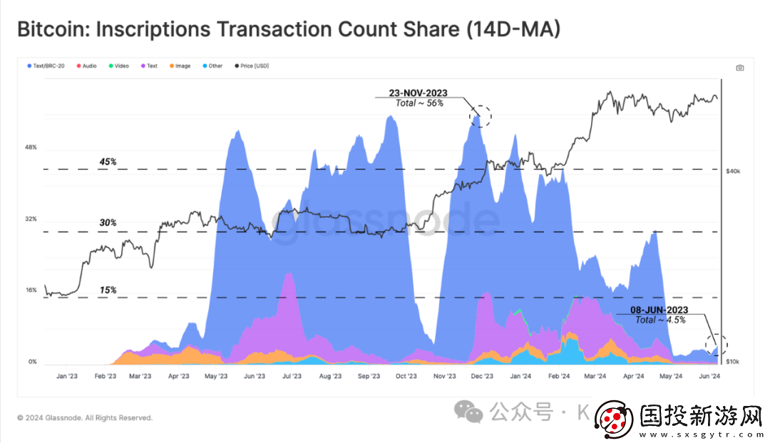 BTC為什么交易量漲