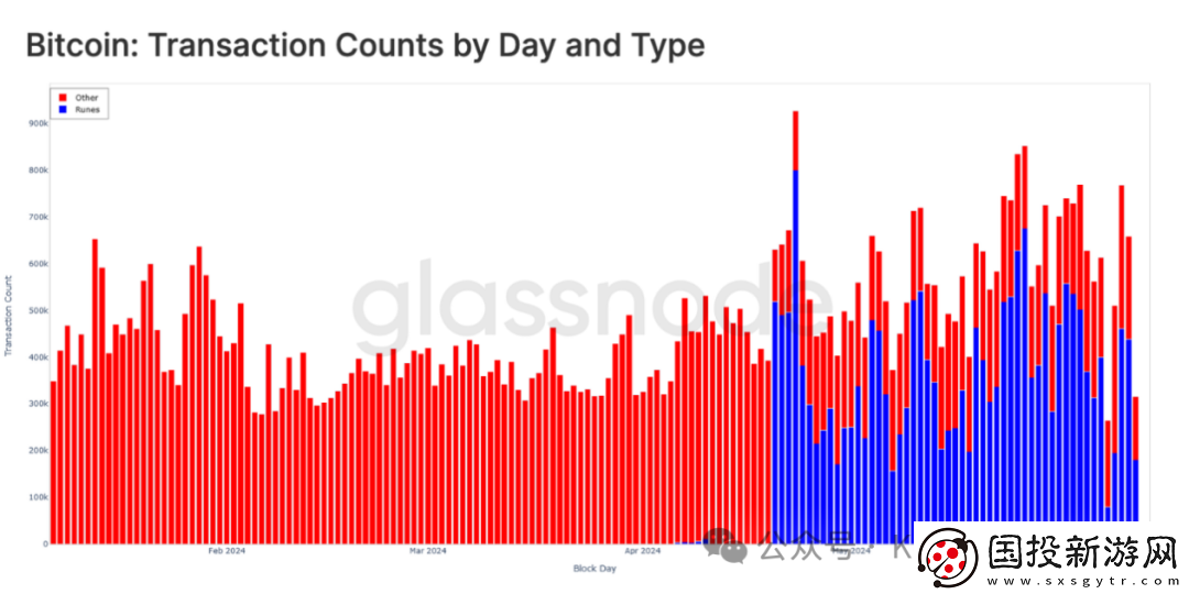 BTC為什么交易量漲