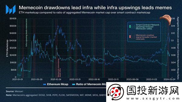 memecoin季以及牛市結(jié)束了嗎