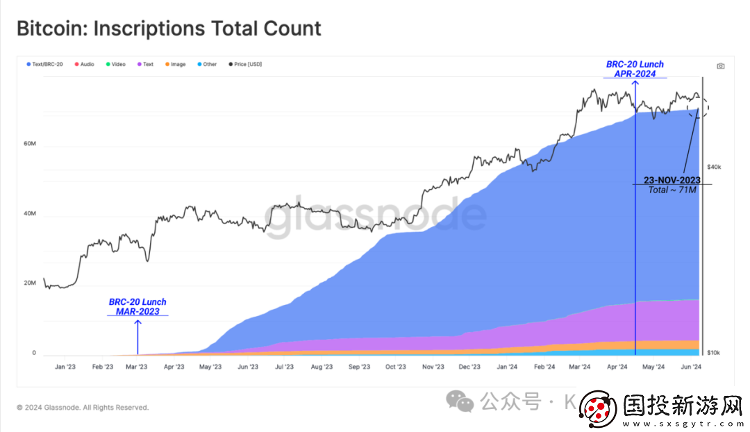 BTC為什么交易量漲