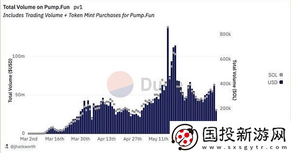 memecoin季以及牛市結(jié)束了嗎