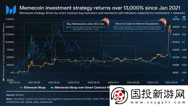 memecoin季以及牛市結(jié)束了嗎