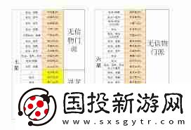 想不想修真極風(fēng)天包裹內(nèi)含什么
