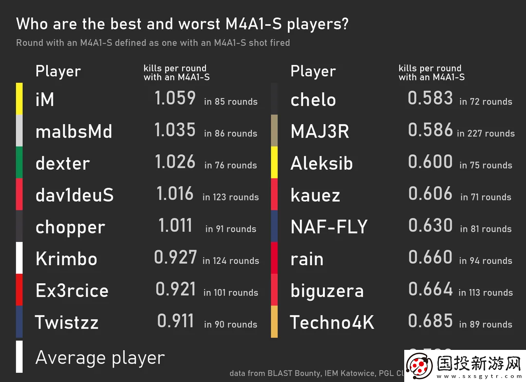數(shù)據(jù)統(tǒng)計(jì)