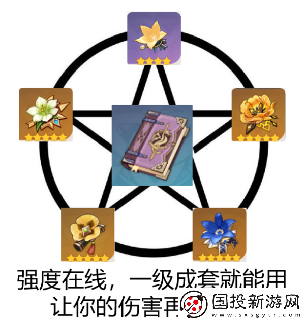 原神圣遺物套裝推薦