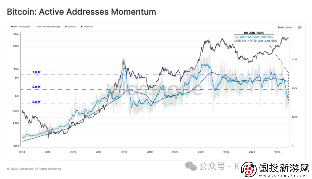 BTC為什么交易量漲
