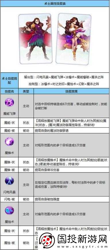 自由幻想手游攻擊術(shù)士如何稱霸-深度解析技能、寵物與寶石推薦揭秘