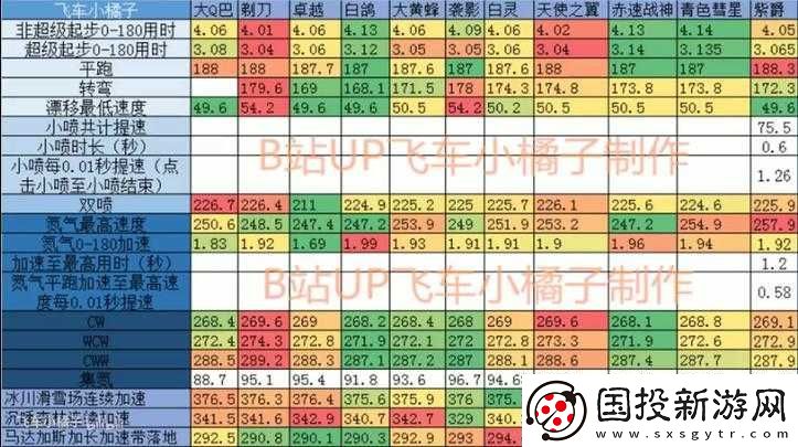 QQ飛車手游紫爵與NOBLE誰更勝一籌-全面解析對比攻略演變