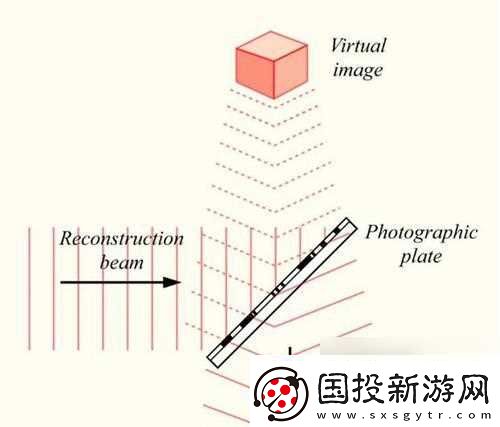 全息投影技術(shù)怎么應(yīng)用于我們的世界