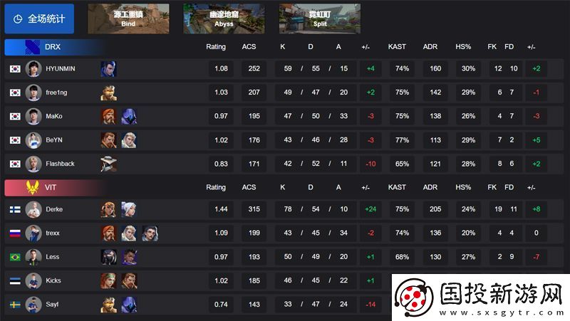 【曼谷大師賽】DRX12VIT瑞士輪10組