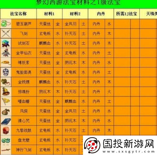夢幻西游法寶擺放位置是什么-法寶擺放位置一覽2022