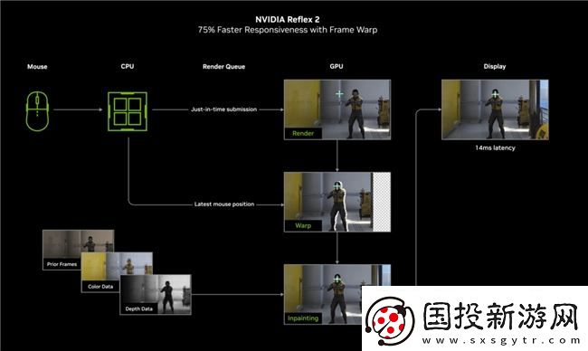 速速拿下這款新卡