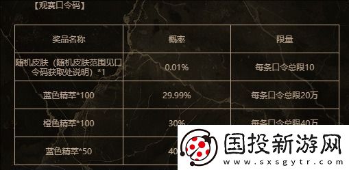 英雄聯(lián)盟第一賽段銀龍征程2月24日口令是什么