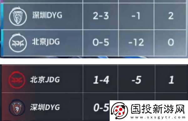 DYG五連敗再回B組