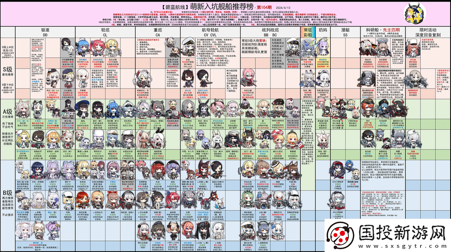 碧藍(lán)航線再誕·曙光活動(dòng)全攻略-未來(lái)玩法將有哪些革命性變化