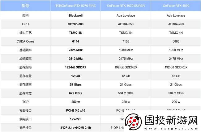速速拿下這款新卡