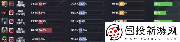 DYG五連敗再回B組