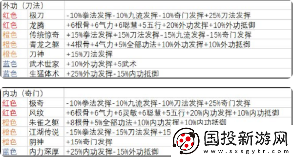 武義九州開局天賦怎么選