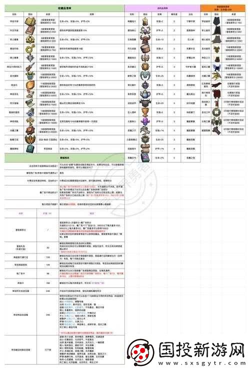 我的勇者游俠項鏈選擇攻略：最佳搭配方案解析