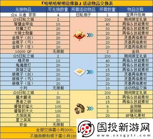 FGO明治維新副本攻略如何演變-一圖流配置簡圖揭秘其歷程嗎