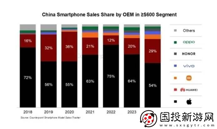 國(guó)產(chǎn)手機(jī)高端之路