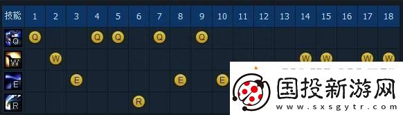英雄聯(lián)盟上單戰(zhàn)神奎因技能解析英雄聯(lián)盟奎因?qū)€思路教學(xué)