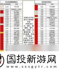 江湖槍法畢業(yè)主動技能組倍率怎么